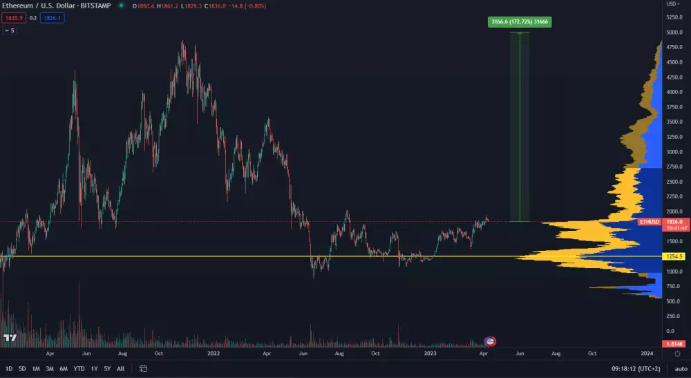 Cena etherea za 5000 dolárov