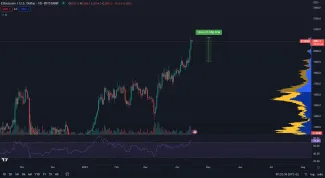 Ethereum reagovalo na upgrade pozitívne.