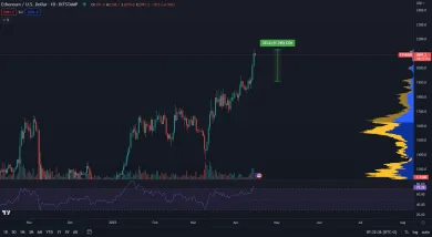 Ethereum reagovalo na upgrade pozitívne.