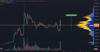 Floki narástol o 80 percent