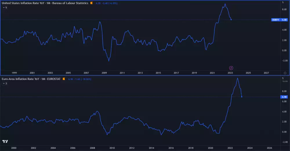 Inflácia v USA a eurozóne