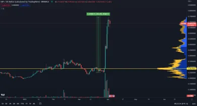 Kryptomena SXP je najziskovejšia