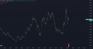 Kurz dolára voči čínskemu juanu.