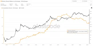 Obrovské odlivy z búrz
