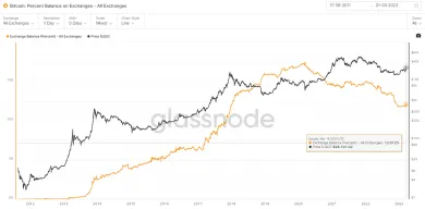 Obrovské odlivy z búrz