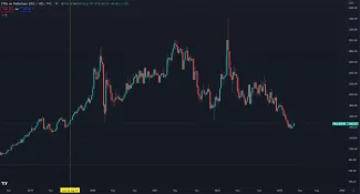 Paládium v poslednom roku klesá