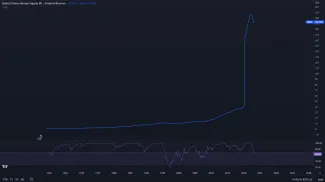 Peňažná zásoba M1 v USA