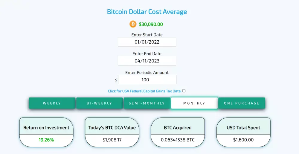 Výsledok investovania do bitcoinu