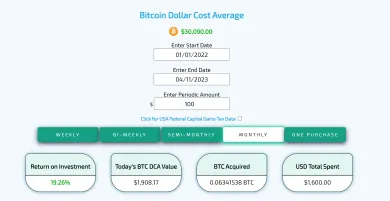 Výsledok investovania do bitcoinu