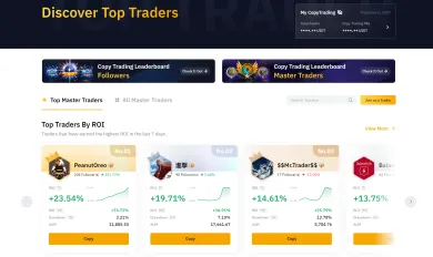 Zoznámenie sa s Bybit copy tradingom