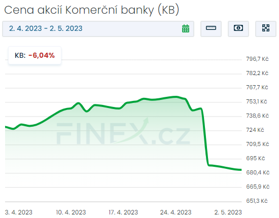 Akcie komerčnej banky.