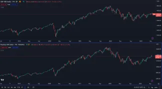 Americké indexy za posledných 5 rokov.