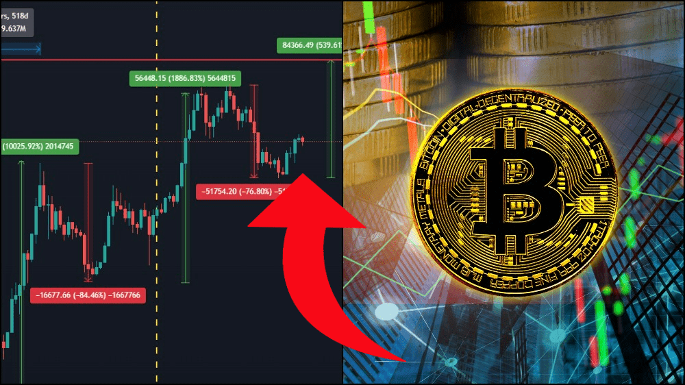 Bitcoin opakuje historický signál.