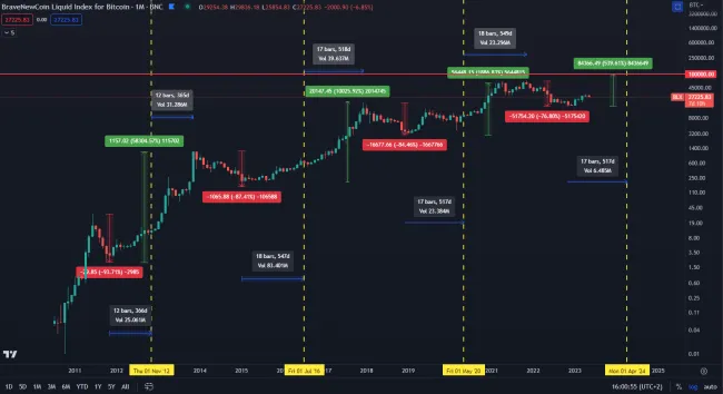 Dlhodobá výkonnosť bitcoinu.