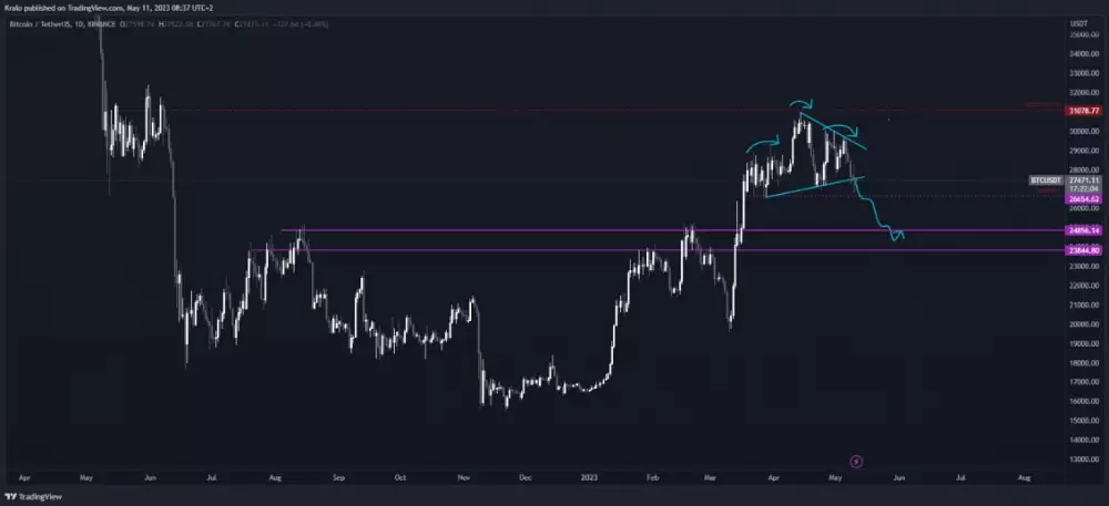 hladiny pre bitcoin