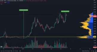 Kryptomena render opäť rastie