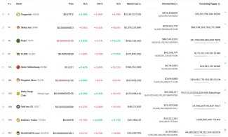 Meme kryptomeny podľa kapitalizácie.