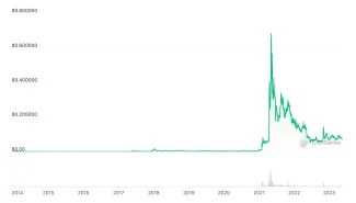 Rast kryptomeny dogecoin