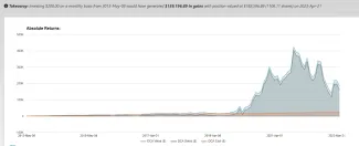 Reálny príklad investovania do Tesly