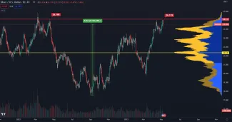 Striebro dosiahlo ročné maximum.