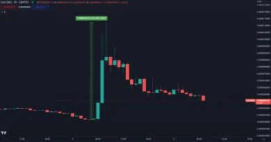 Token cult dao prudko narástol.