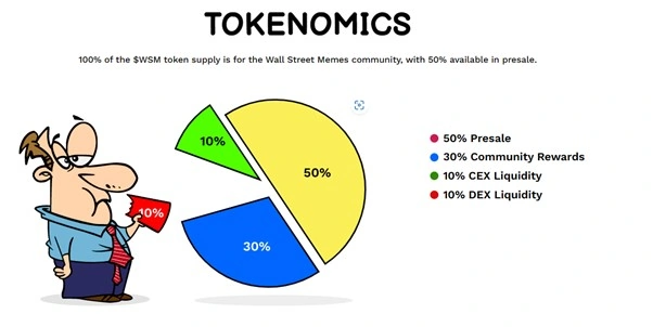 Tokenomika kryptomeny WSM.