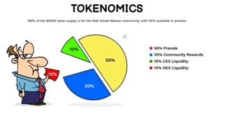 Tokenomika kryptomeny WSM.