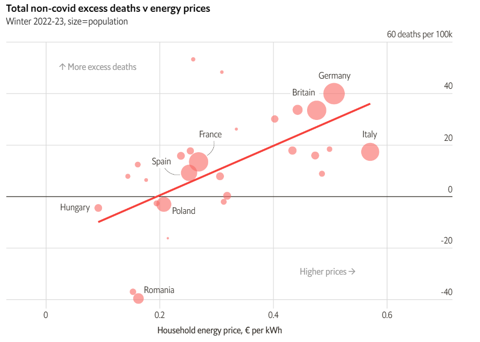 Úmrtnosť počas energetickej krízy