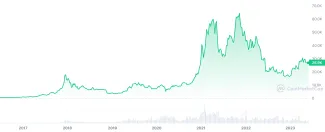 Záujem o nákup bitcoinu klesá
