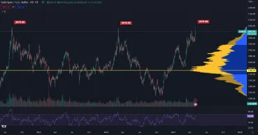 Zlato sformovalo nové historické maximum