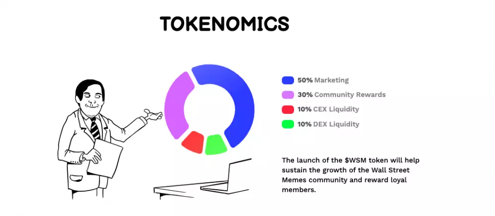 Aká je tokenomika kryptomeny WSM