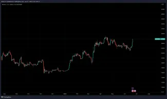 Aktuálny cenový vývoj na bitcoine