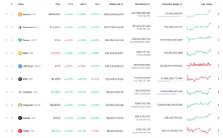Aktuálny cenový vývoj na kryptomenovom trhu