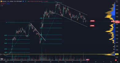 Bitcoin dokončuje korekciu.