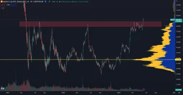 Bitcoin: dominancia prekonala 2-ročné maximum.