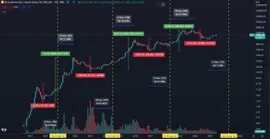 Bitcoin je v ďalšom rastúcom trende.