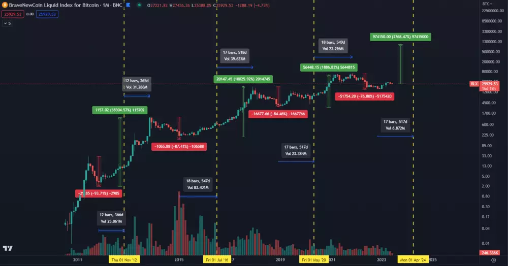 Bitcoin má stále dostatok času.