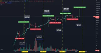 Bitcoin má stále dostatok času.