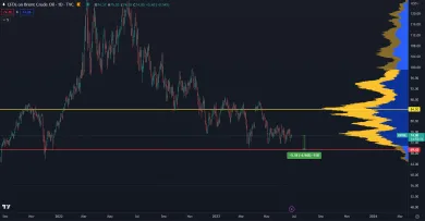 Cena ropy je takmer na úrovni z roku 2021.