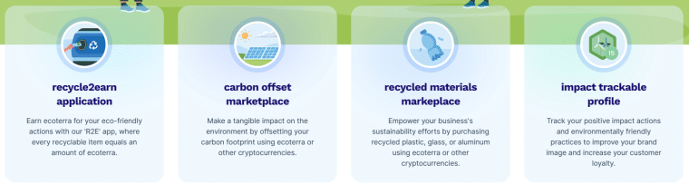 Ecoterra systém recyklácie