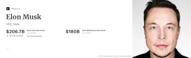 Elon Musk profil