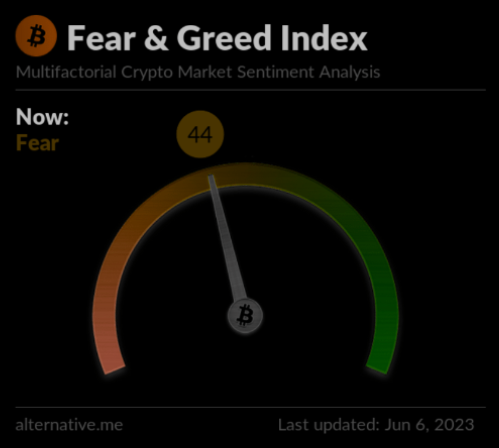 fear and gread index june