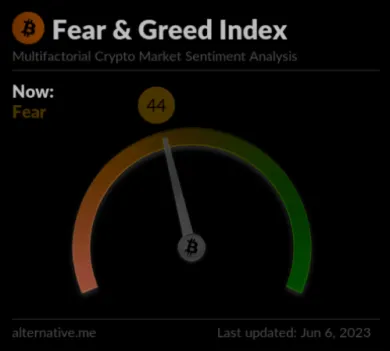fear and gread index june