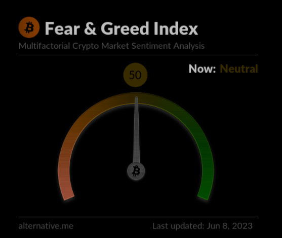 fear and gread index
