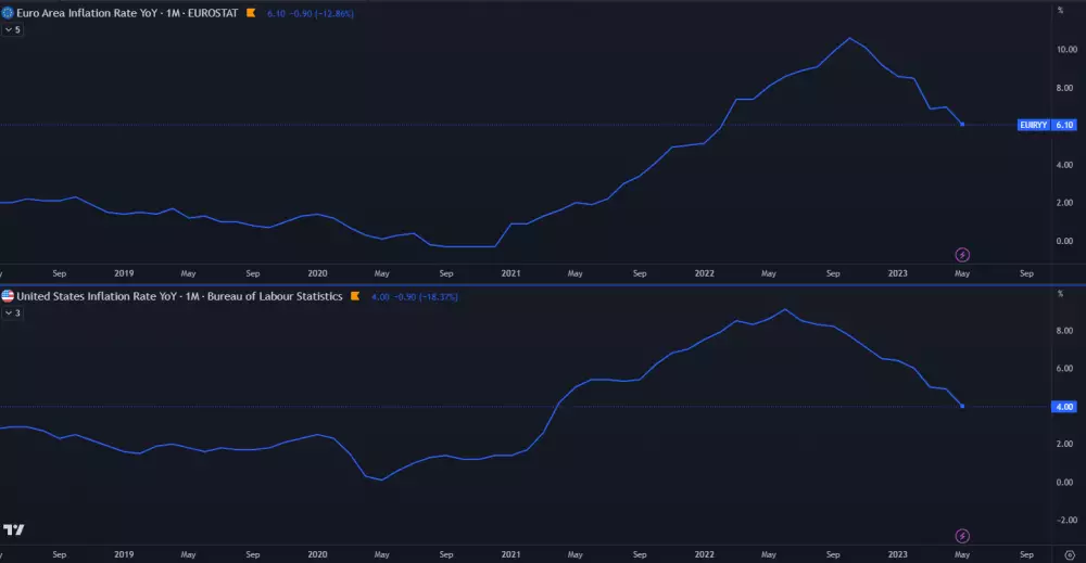 Inflácia: USA a eurozóna.