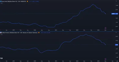Inflácia: USA a eurozóna.