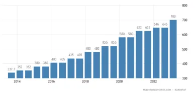 Minimálna mzda na Slovensku.