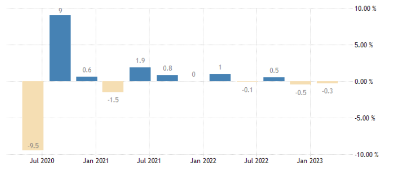 Nemecko: rast HDP.