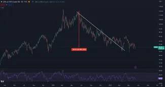 Ropa je v dlhodobej korekcii.