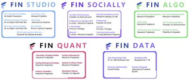 Široké využitie tokenu finsteco
